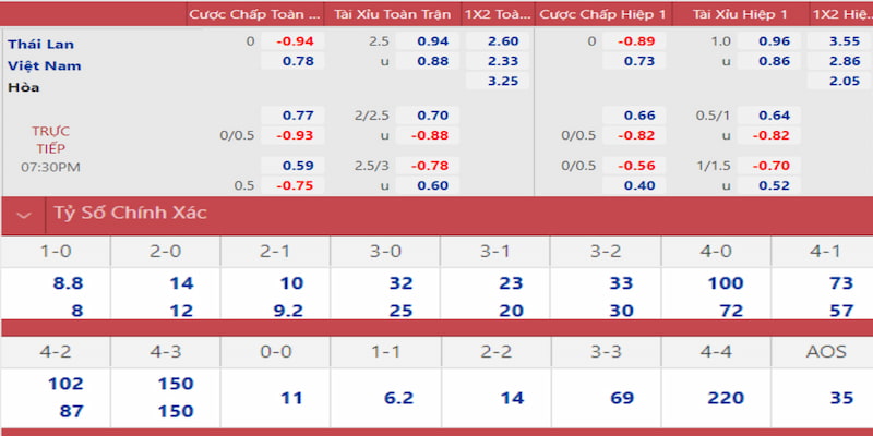 uk 88 gà chọi đắk pơ